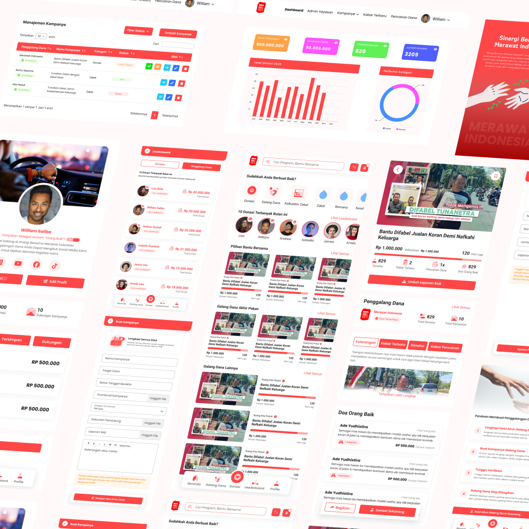 MerawatIndonesia Donation Platform